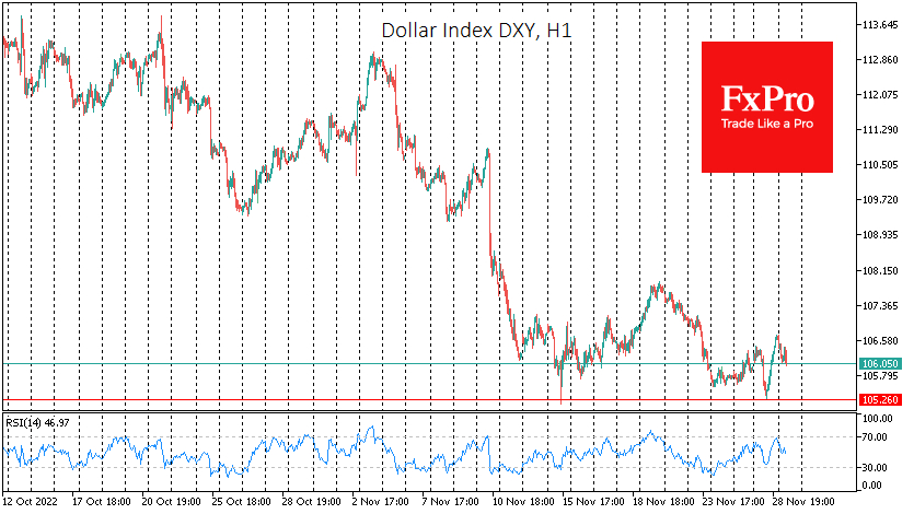DXY hourly chart.
