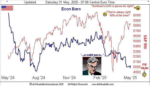Economic Barometer
