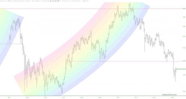 Bitcoin Chart