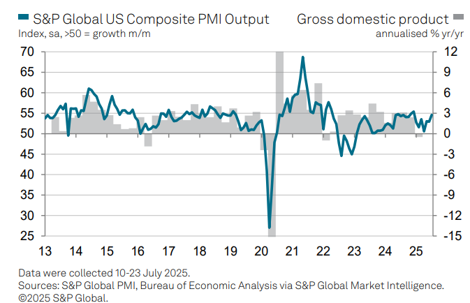 PMI vs GDP