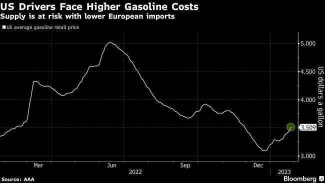 New York Gasoline Shortage Brews on Fallout From EU’s Russia Ban