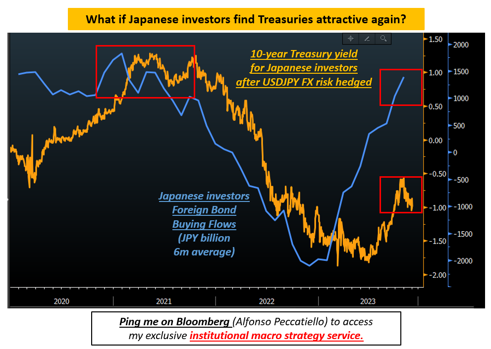 Japan 10-Year Treasury Yield