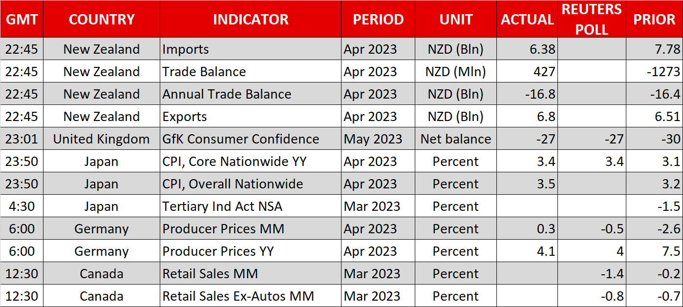 Dollar flexes muscles as June hike bets rise