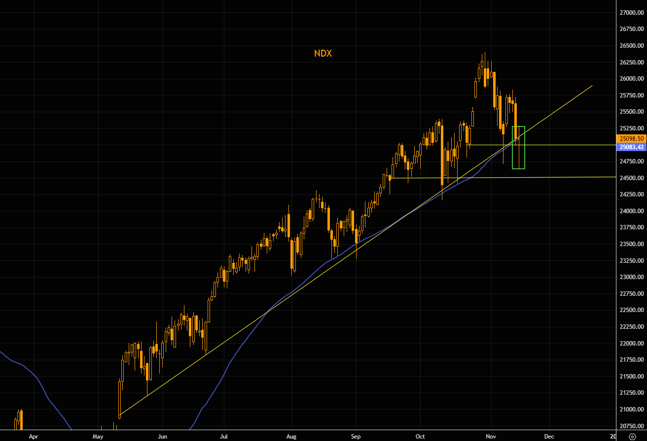 NDX Chart
