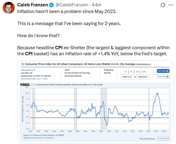 CPI Shelter Tweet