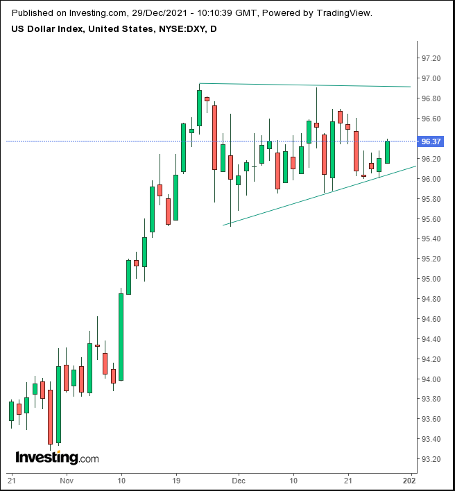 Dollar Daily