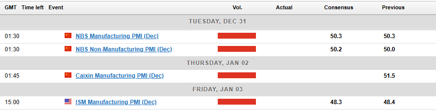 Economic Calendar