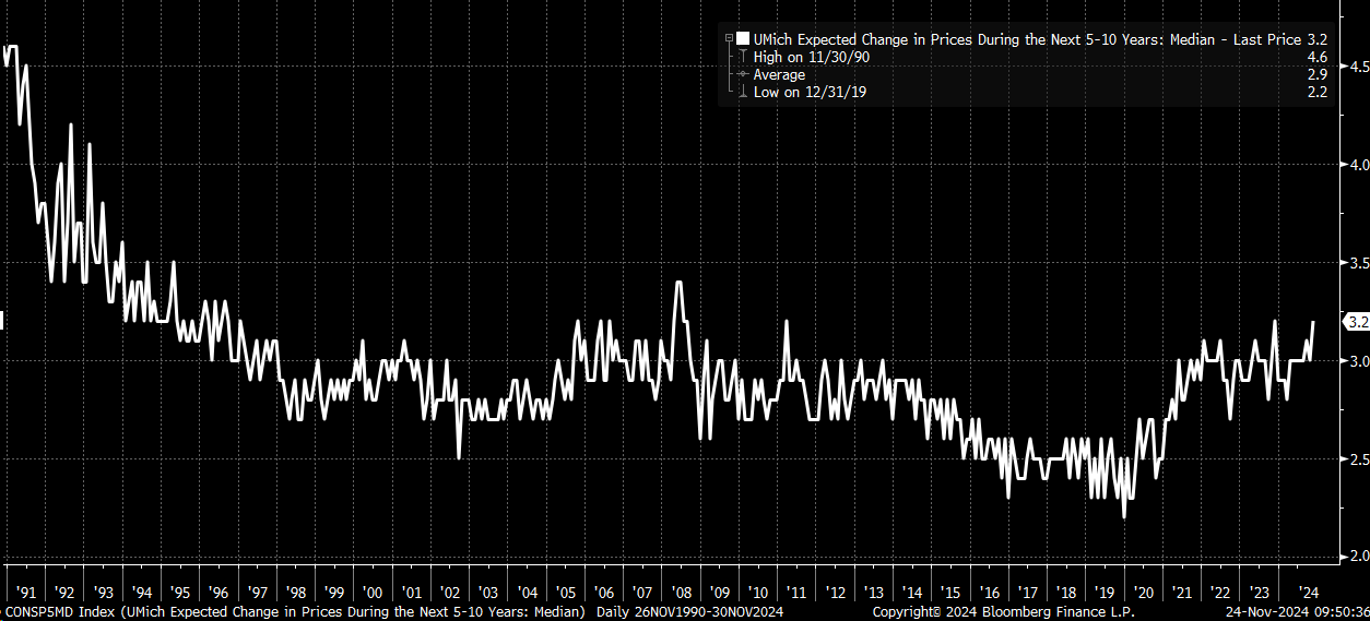 Expected Change in Prices in Next 5-10 Years