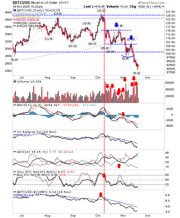 BTC/USD-Daily Chart BTC/USD-Daily Chart