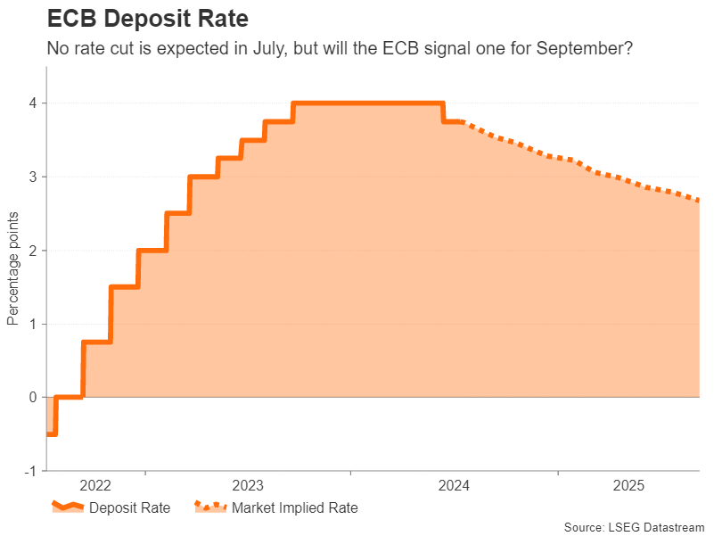 ECB Deposit Rate