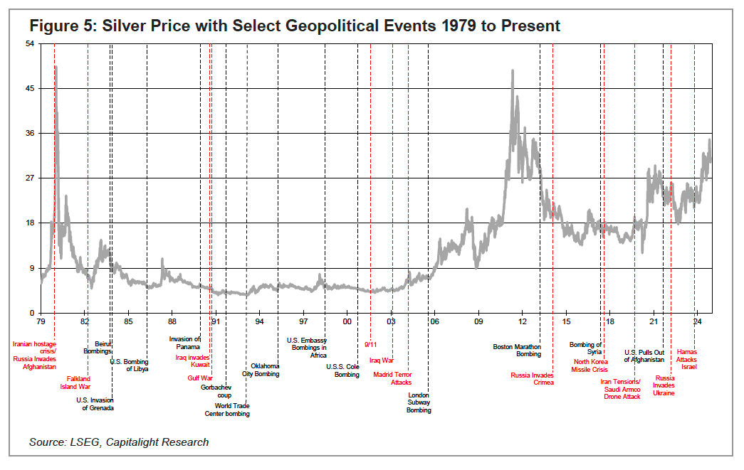 Silver Shines in Uncertainty: Why It's a Key Safe Haven Asset