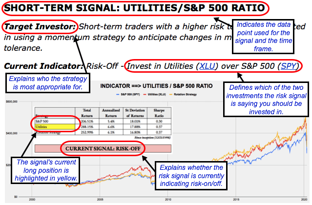 Target Investor