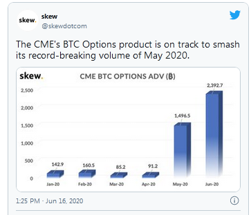 Tweet From Skew