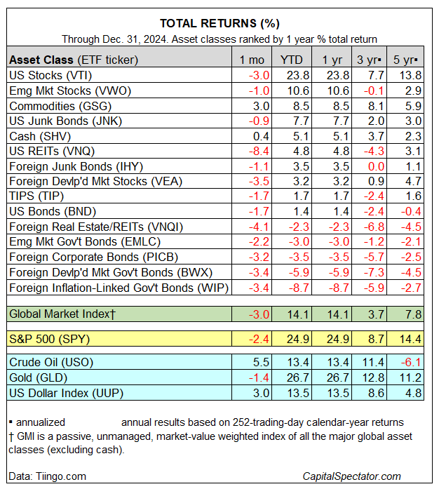 Total Returns Table