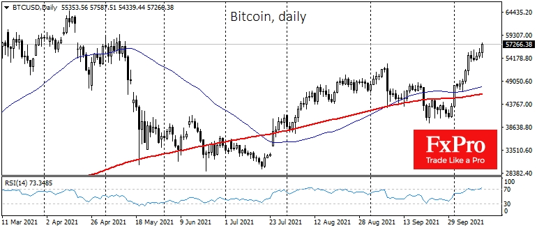 Bitcoin daily price chart.