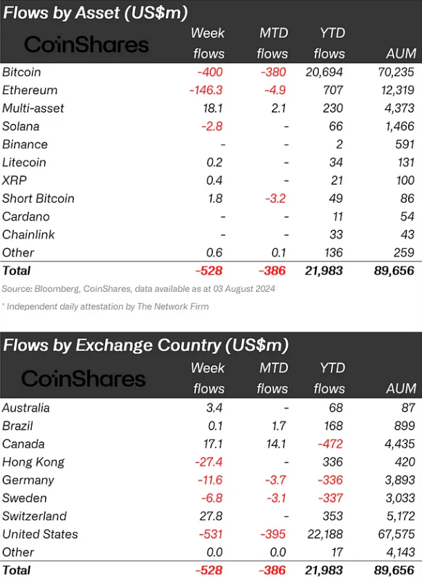 Flow of Funds in Cryptocurrency