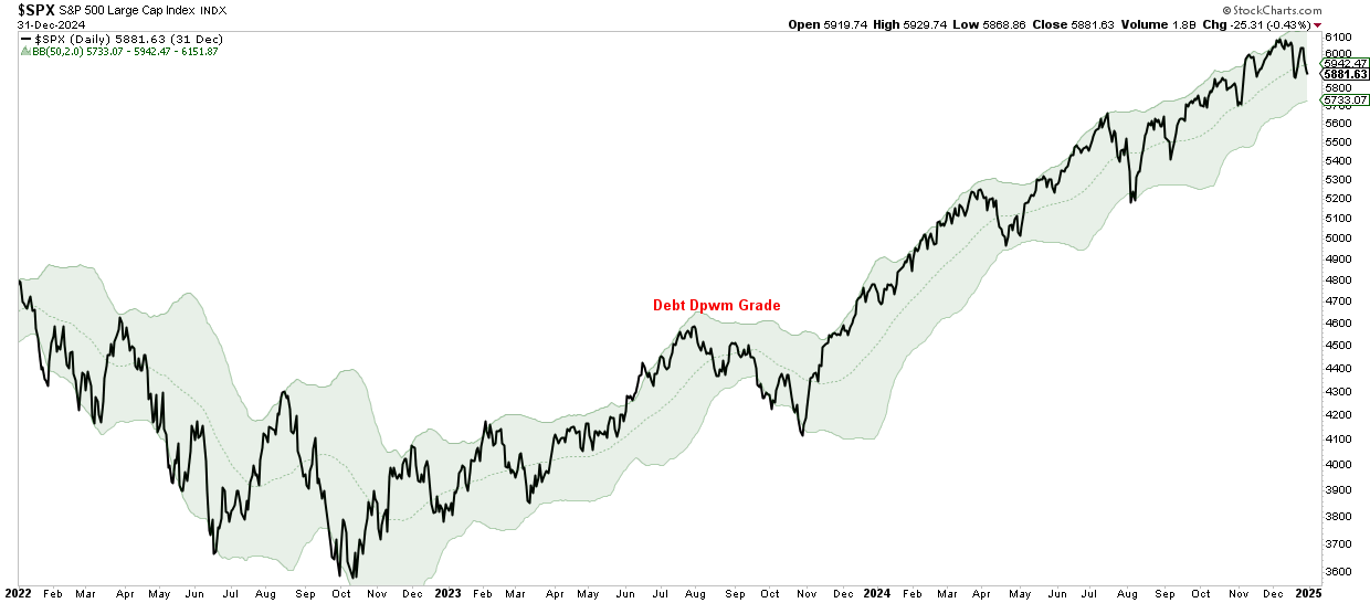 SPX-Daily Chart