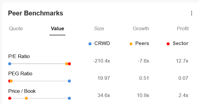 CRWD Peer Benchmarks