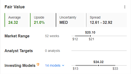 Mercedes Fair Value