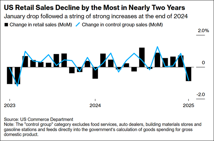 US Retail Sales