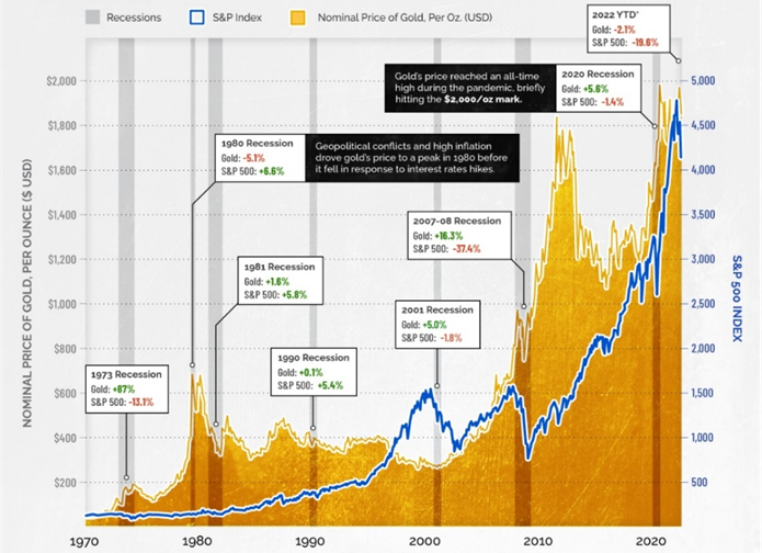 Gold Standard and Economic Pressures