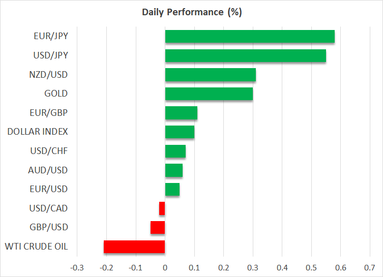 Daily Performance