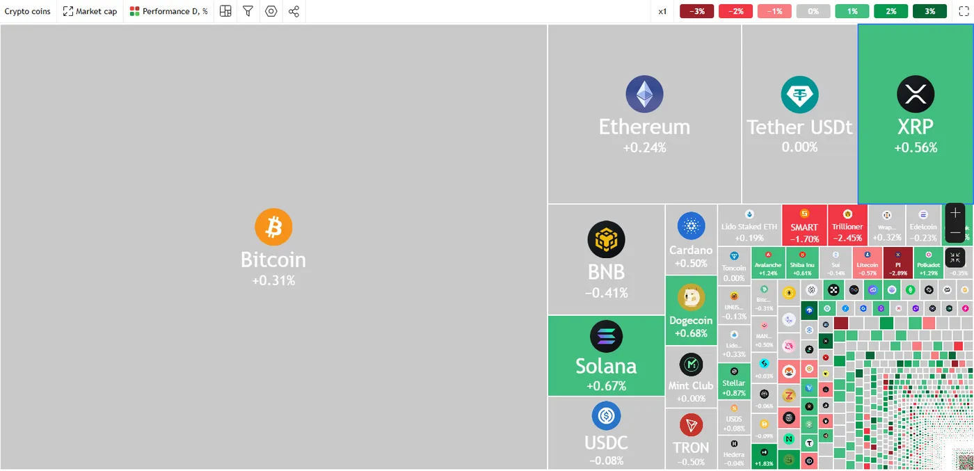 Crypto Heatmap