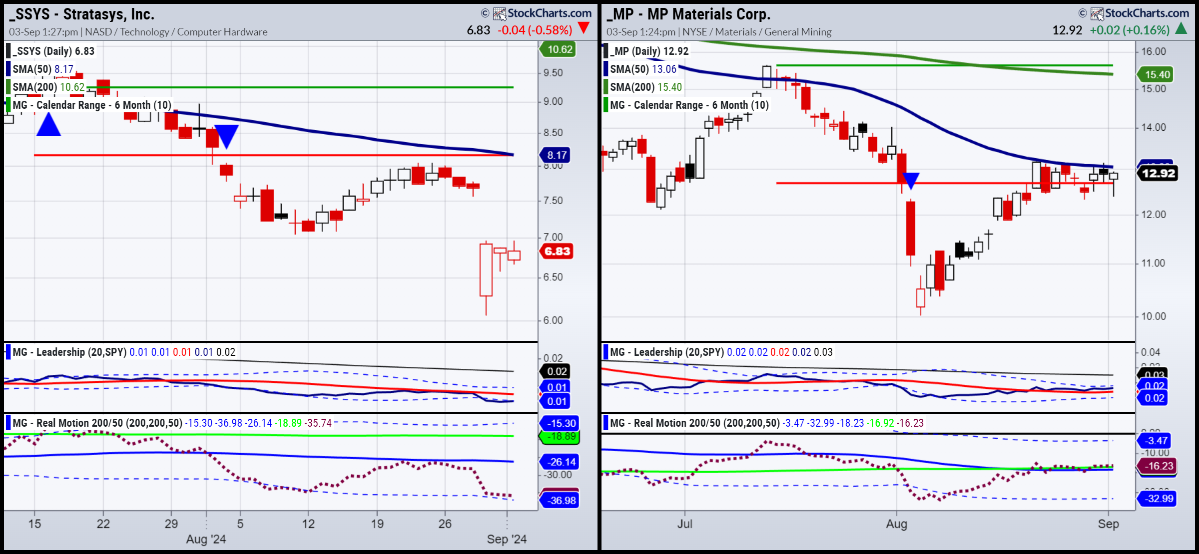 SSYS-MP Corp-Stock-Daily Chart