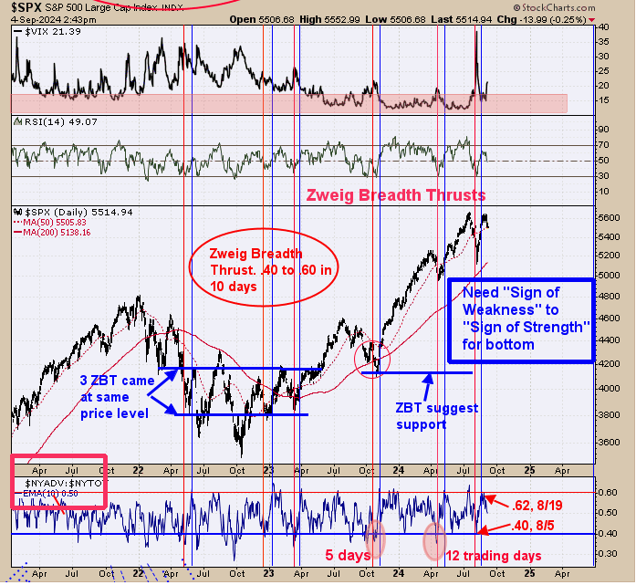 SPX Daily Chart