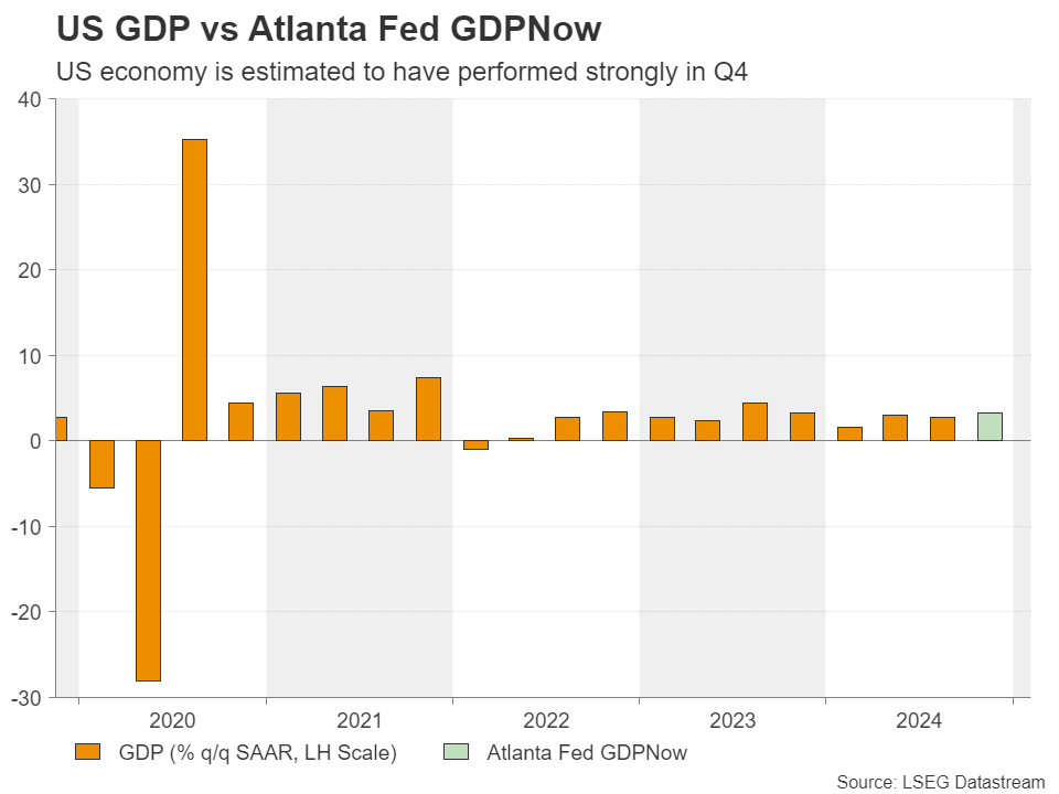 US GDP vs Atlanta Fed GDPNow