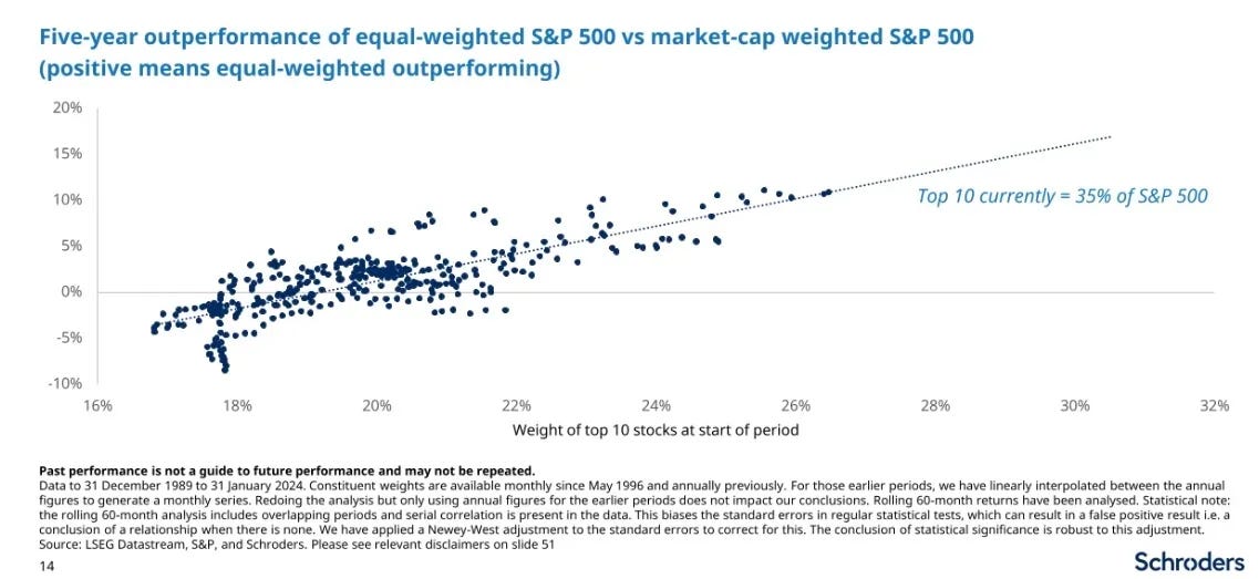 RSP ETF Performance