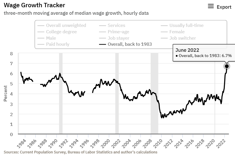 Wage Growth Tracker