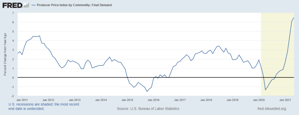 The Producer Price Index Chart