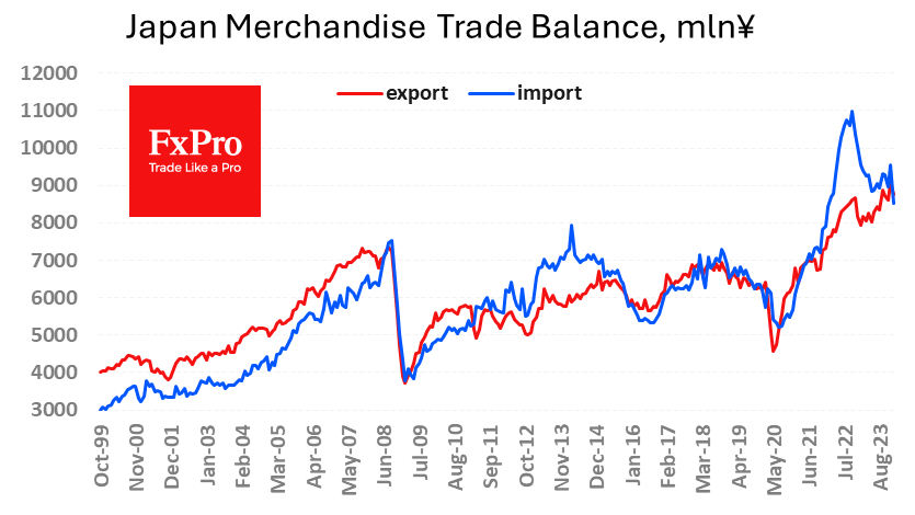 Japan Merchandise Trade Balance