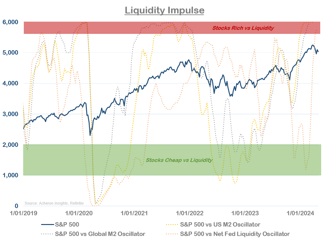 Liquidity Impulse