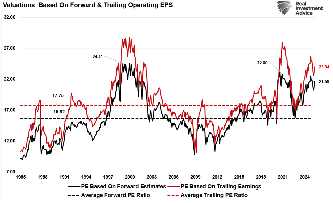 Valuations Forward and Trailing
