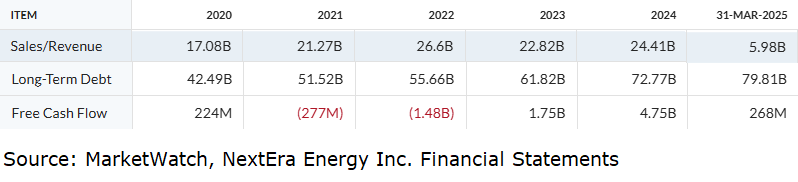 NextEra Statements