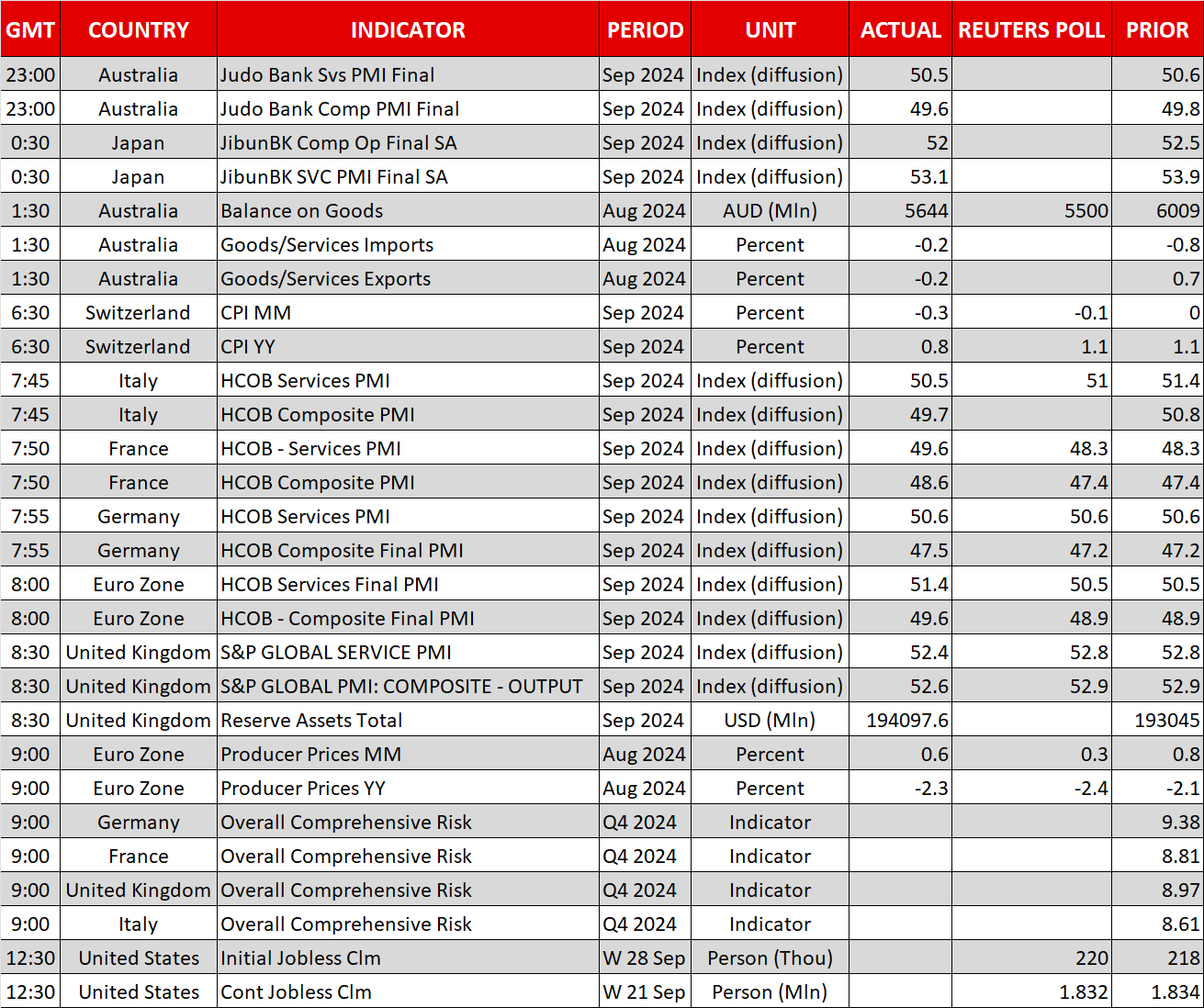 Economic Calendar