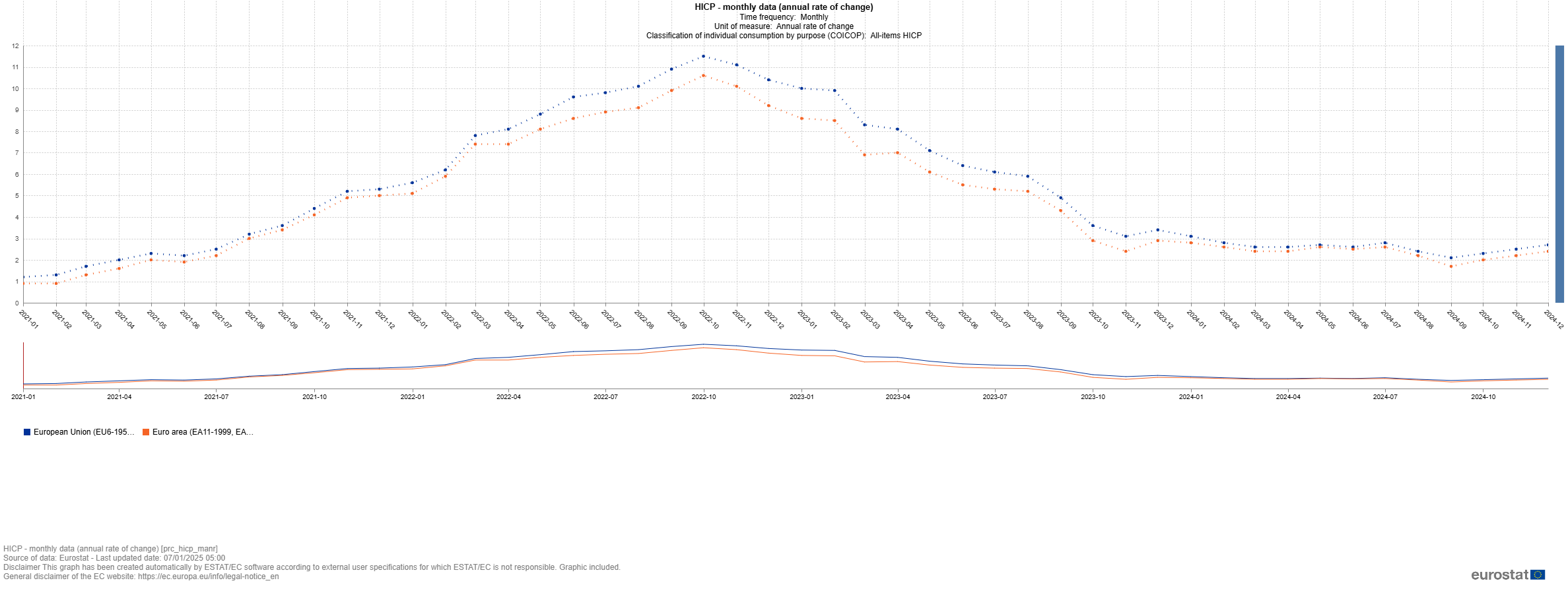 HCP Monthly Data