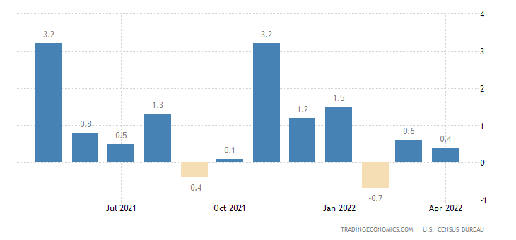 UK retail sales monthly.