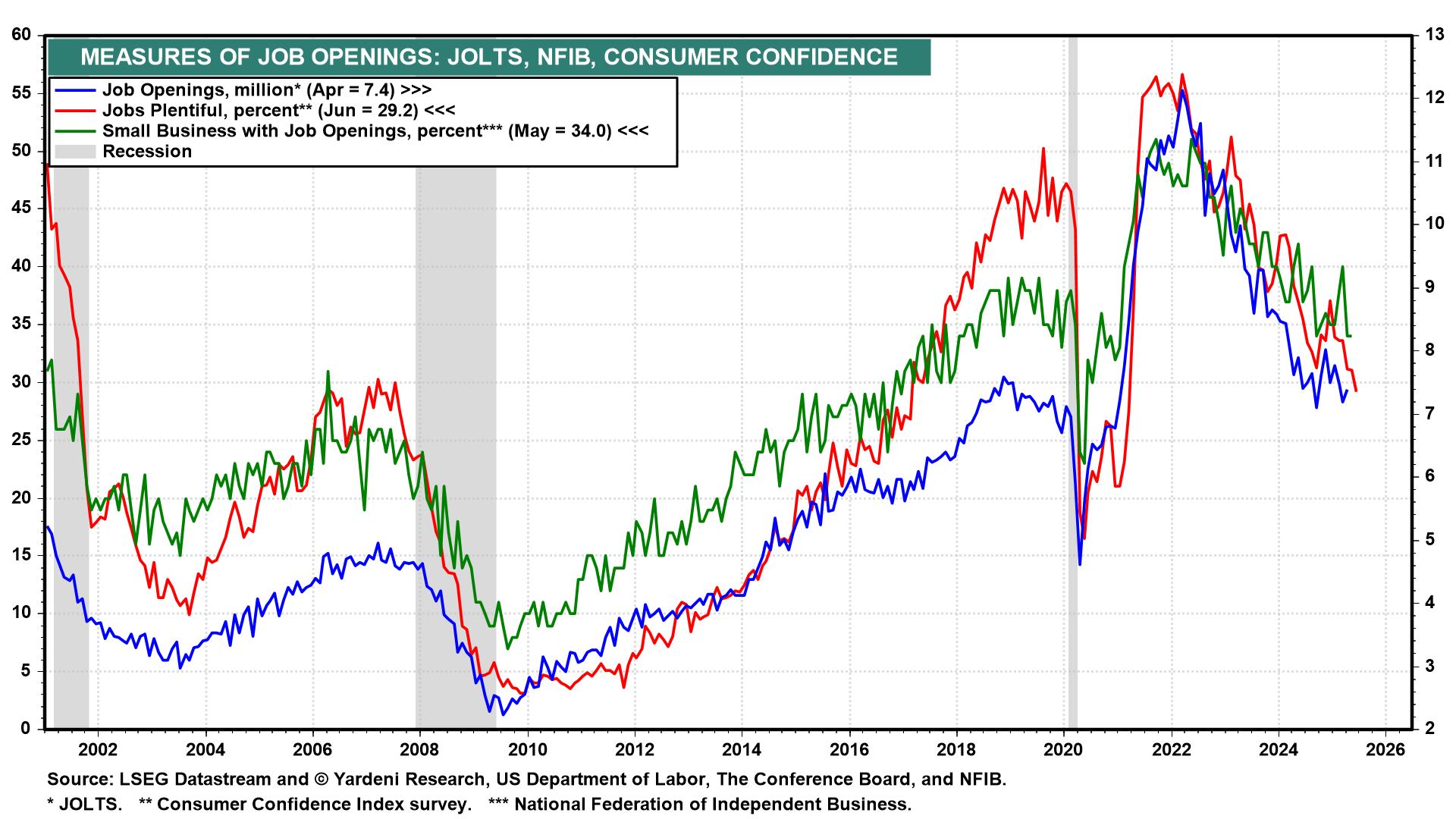 Job Openings