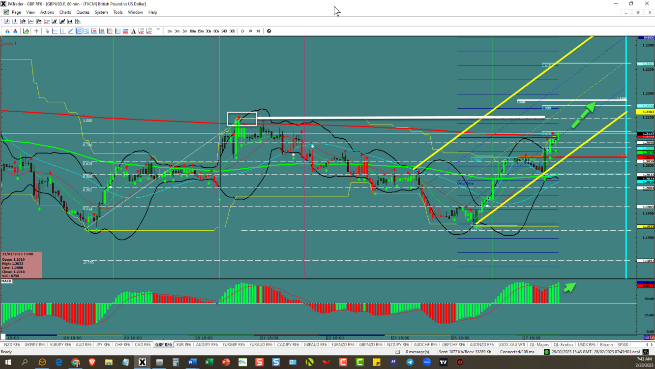 กราฟราคา GBP/USD