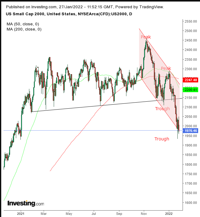 US2000 Daily