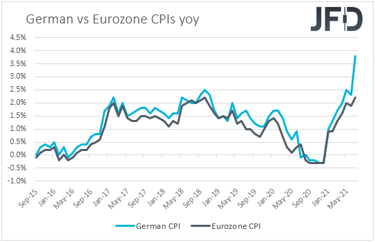 Eurozone vs German CPIs yoy