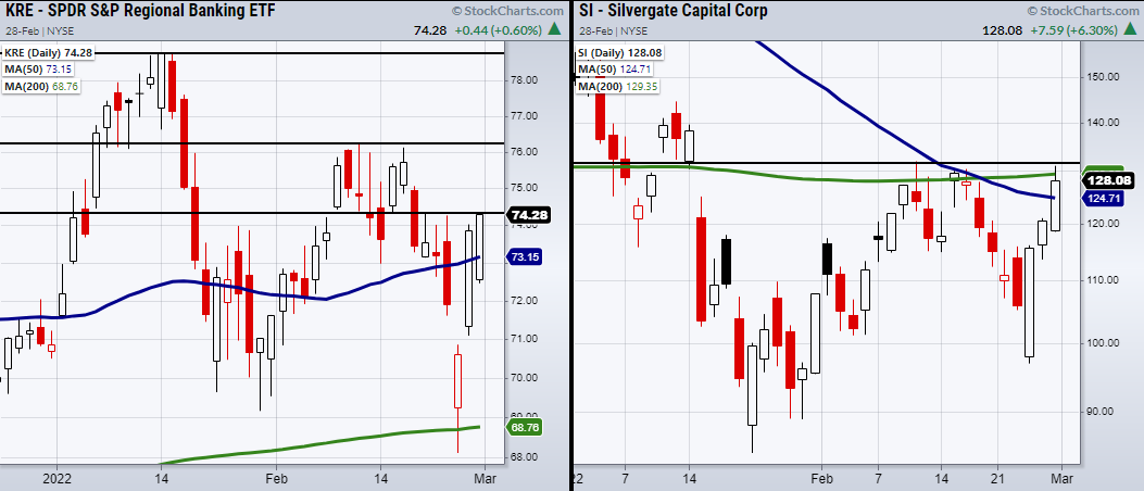 KRE-SI Daily Charts