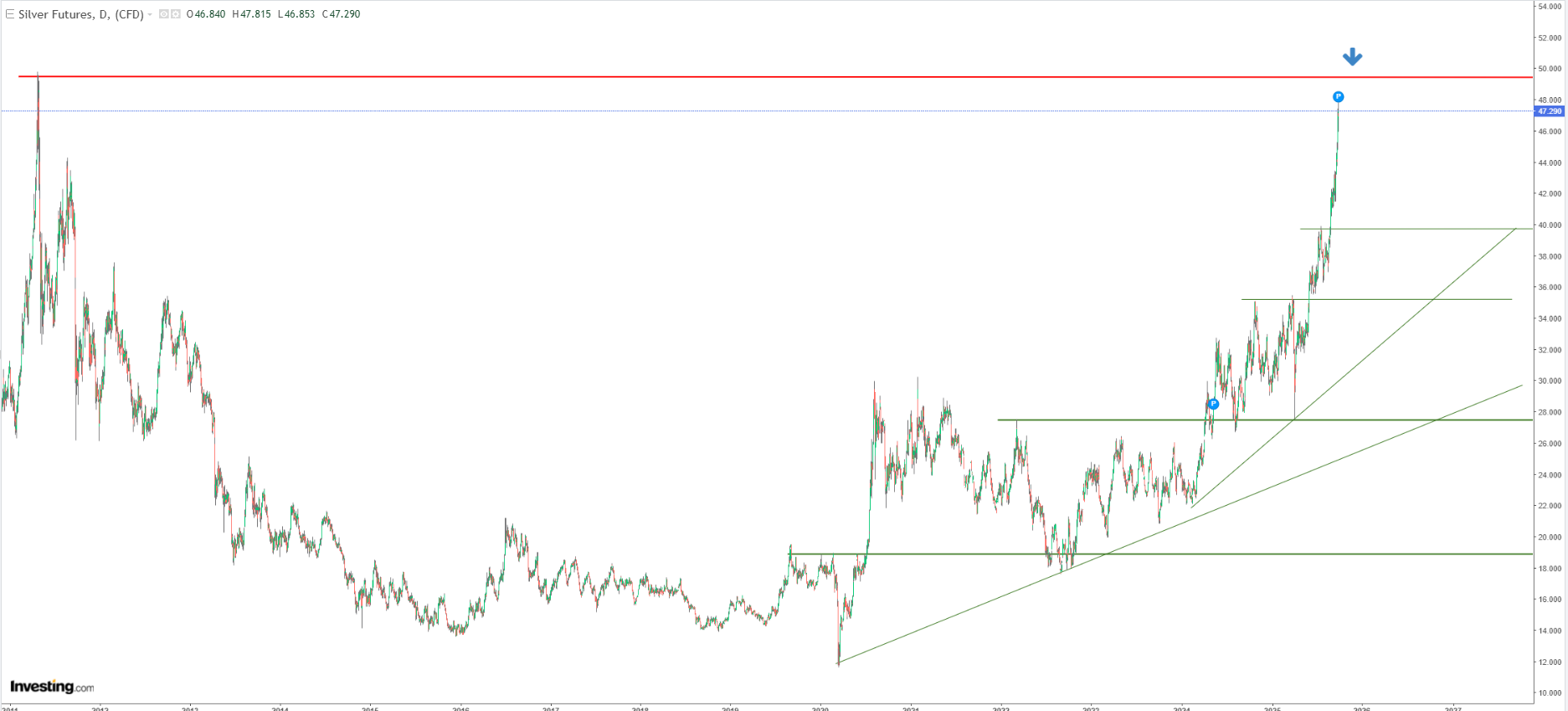 USD/JPY