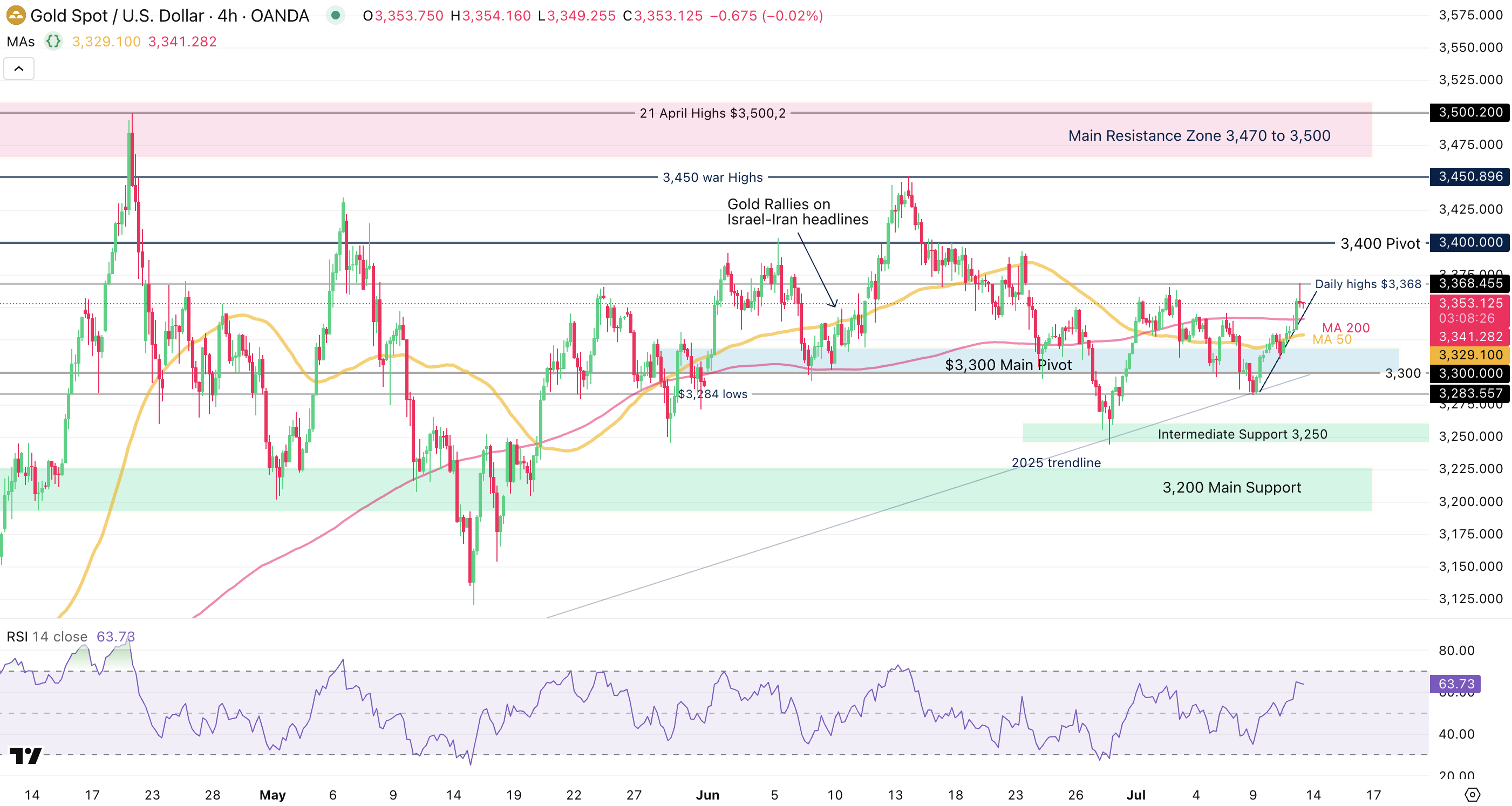 Gold-4-Hr Chart Gold-4-Hr Chart