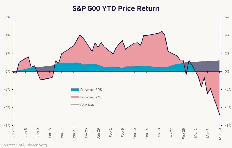 S&P 500 YTD Price Return