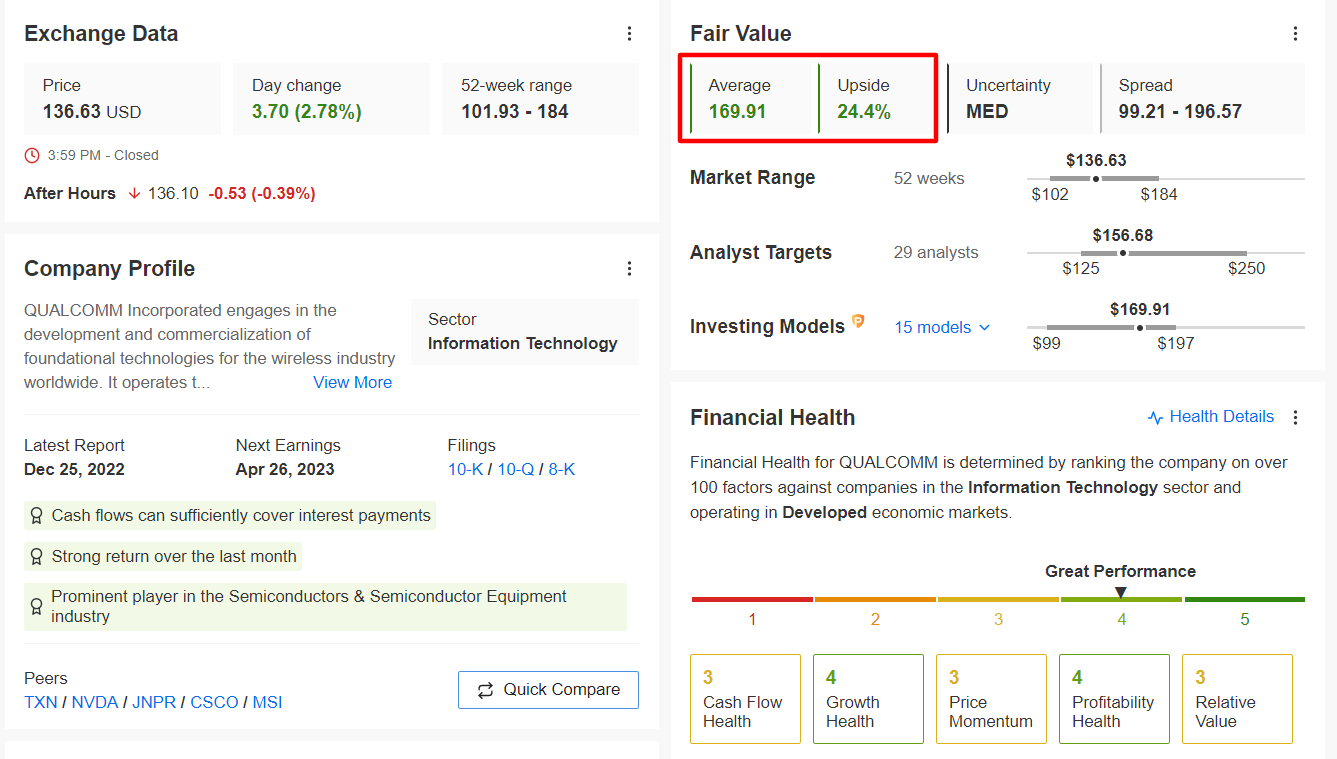 QCOM Fair Value