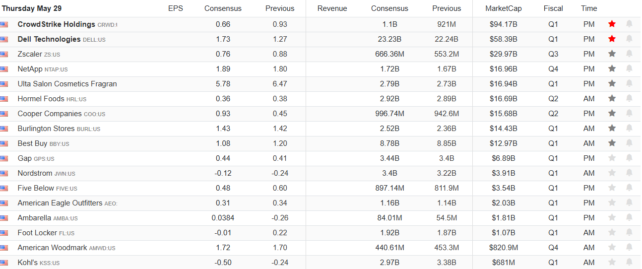 Earnings Calendar